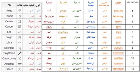 Check spelling or type a new query. عاشق دمنهور: الشهور القبطيه
