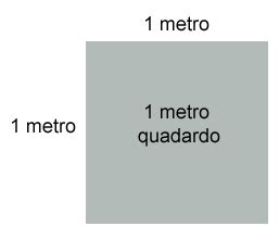 Como calcular o IMC Índice de Massa Corporal e o Metro Quadrado