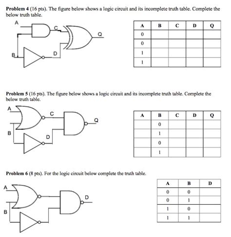 Logic Gate Truth Tables