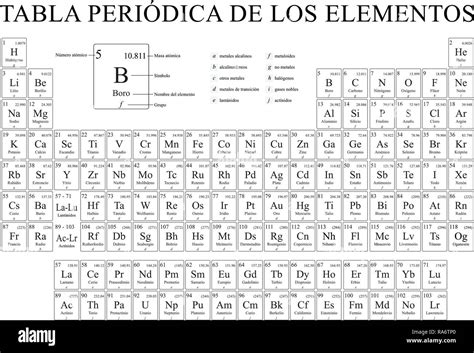 Imprimible Tabla Periodica De Los Elementos Blanco Y Negro 2015 All