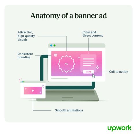 Banner Ads Beginners Guide Basics And Best Practices