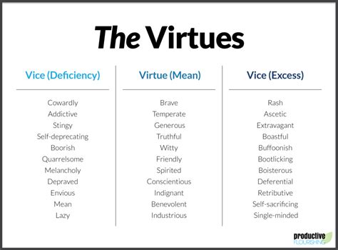 Aristotles 12 Virtues One Tusk