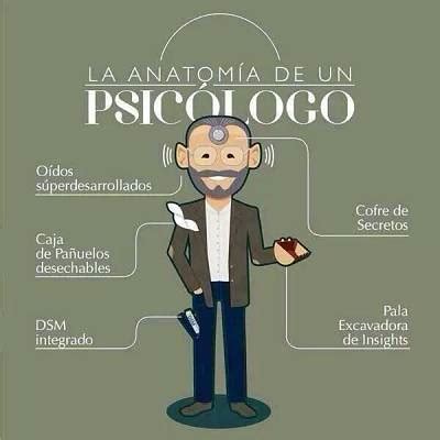 Aunque en algunos casos, las personas utilizan los términos «psicólogo» y «psiquiatra» para un psiquiatra es un médico y un psicólogo no lo es. DESCUBRIENDO LA PSICOLOGÍA : PERFIL DEL PSICÓLOGO