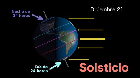 Equinoccio De Primavera ¿qué Significa Y Cuándo Es Datos Y