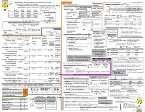 Midterm Cheatsheet Financial Accounting Chat Sheet Lesson 6 Cont