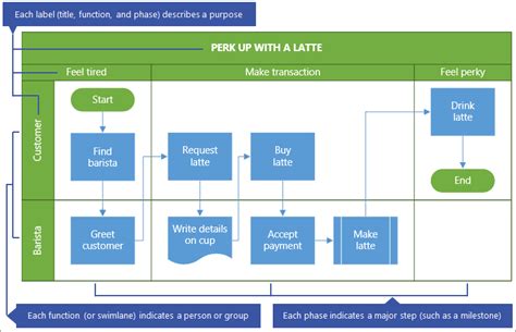 Visio Flowchart For Helpdesktier 2 Support Sysadmin Vrogue