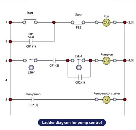 Understanding Electrical Ladder Diagrams