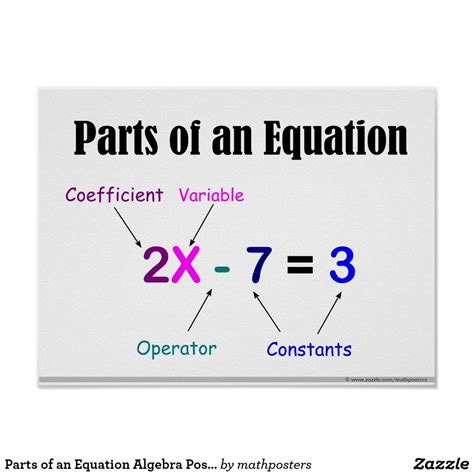 Parts Of An Equation Algebra Poster In 2021 Algebra
