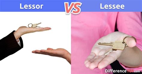 Lessor Vs Lessee Top 6 Differences Pros And Cons Difference 101