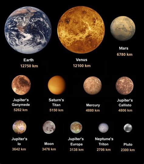 Solar System Moon Sizes