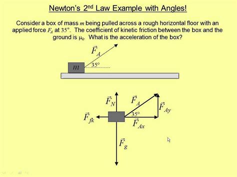 (acceleration is directly proportional to the net force applied on the object and inversely proportional to its mass). Newton's Second Law Of Motion Worksheet Answers Physics ...