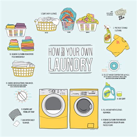 Image Of How To Do Your Own Laundry How To Laundry Laundry Printable