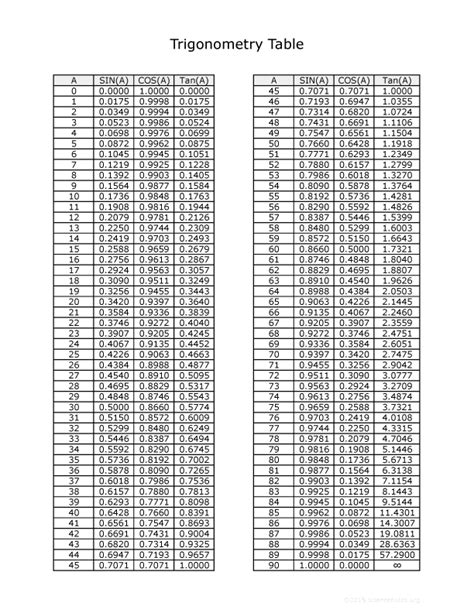 8 Pics Trigonometric Table Till 360 Degree Pdf And View Alqu Blog