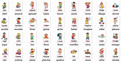 The most comprehensive image search on the web. Learn Spanish/Aprende Español Online: Los verbos