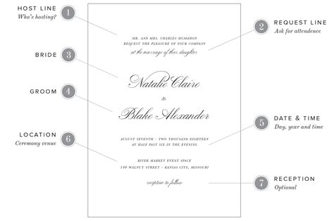 Spell out words such as avenue, doctor and junior. Wedding Invitation Wording Examples | Shine Wedding ...