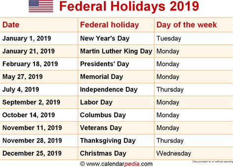 Us Holidays 2019 Bank School Public Holidays 2019 For Usa