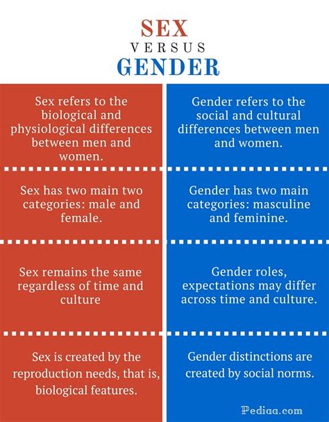 English Teacher What Is The Difference Between Sex And Gender Dz Breaking