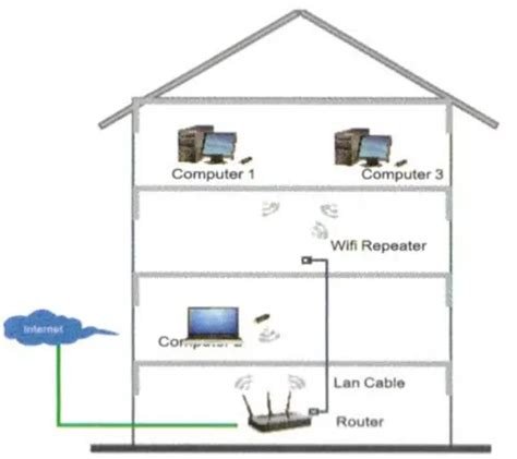 Manual De Usuario Del Repetidor Wifi Wireless N Manual Espa Ol