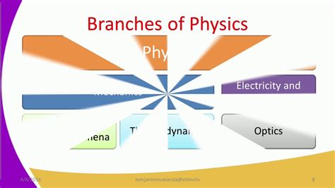 Form1 Physics Lesson1 Introduction To Physics Youtube