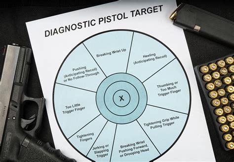 How To Master Trigger Control Ghost Ring Tactical