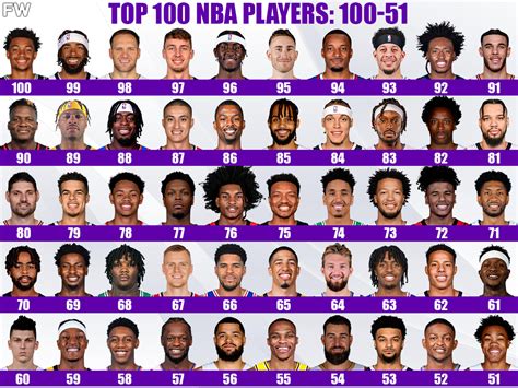Espns List Of The Nbas 100 Best Players For The 2022 23 Season