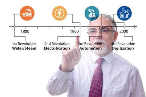 Industry 40 Concept And Stages Of Development Stock Photo Image Of