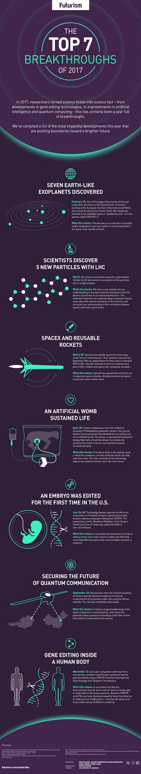Infographic The 7 Most Important Scientific Breakthroughs Of 2017