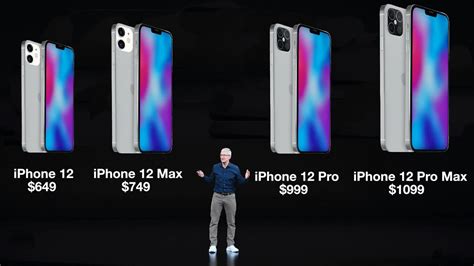 Iphone 12 Vs 12 Pro Vs 12 Mini Vs 12 Pro Max Specs Comparison Gizmochina