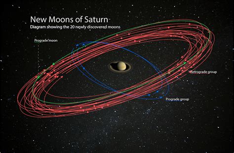 Bad Astronomy Another Score For Saturn 20 Newly Discovered Moons For
