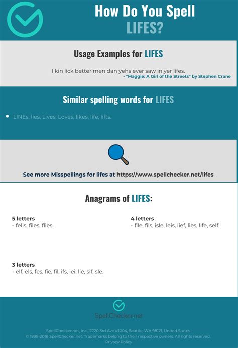 Correct Spelling For Lifes Infographic