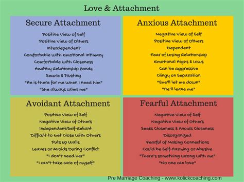 Attachment theory refers to a set of ideas formulated by psychologists in the 1960s that gives us an exceptionally useful guide to how we behave in. Why We Love The Way We Do - Relationship Tips for Engaged ...