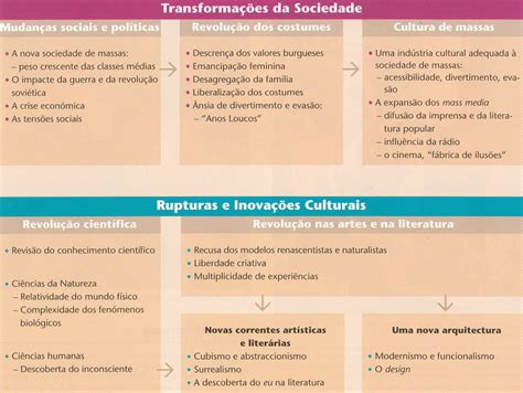Nas Ultimas Decadas A Sociedade Brasileira Convive Com Novas Perspectivas