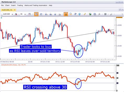 Eine währung wird gegen eine andere getauscht. Forex Markt ~ Das Beste Signal Handel Forex Grundlagen