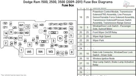 2005 Dodge Ram 2500 Fuse Box Diagram
