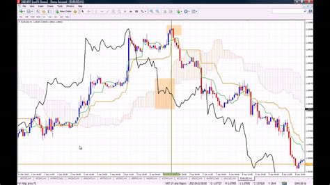 #️⃣mt4 alerts indicators #️⃣mt4 ichimoku #. Ichimoku Cloud Indicator Mt4 : Ichimoku Clouds Breakout ...