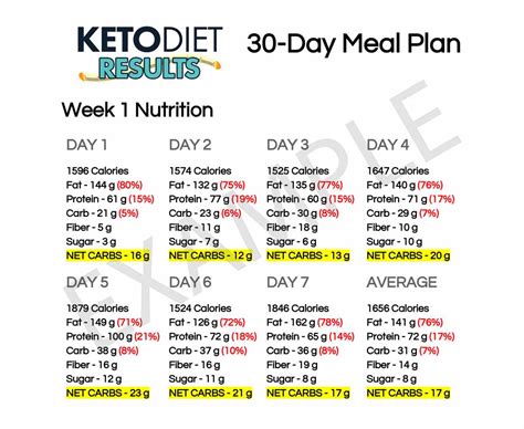 Lose Weight With This 30 Day Keto Meal Plan Keto Diet Results