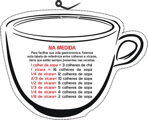 Quanto é 200 Gramas De Manteiga Em Colher