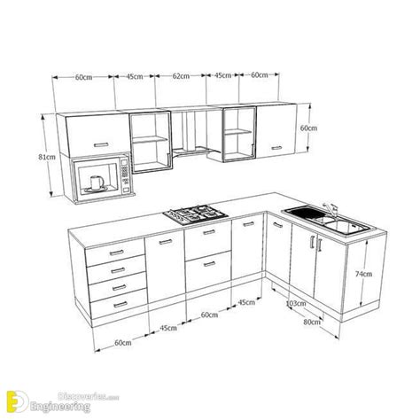Useful Kitchen Dimensions And Layout Engineering Discoveries