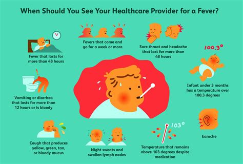 when to see a healthcare provider for your fever