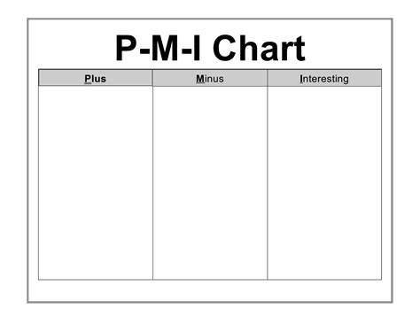 Thinking And Mind Tools Pmi Chart