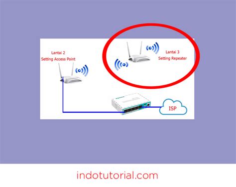 We did not find results for: Cara Setting Router TP-Link Multifungsi (TL-WR840N ...