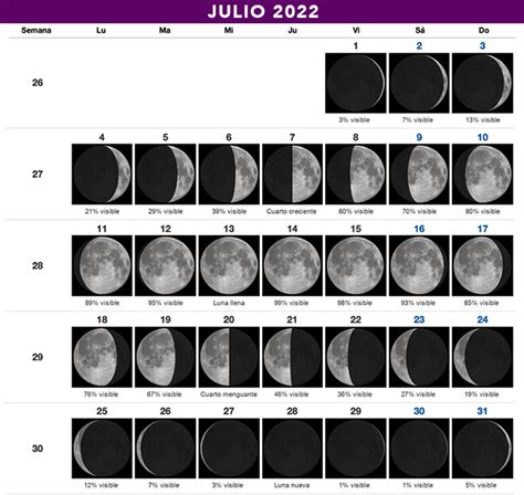 Calendario Lunar Julio 2022 Telescopios Chile