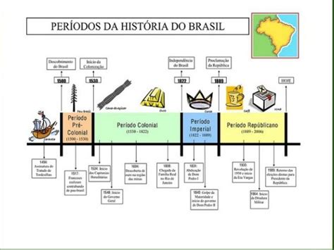Imagem Relacionada Resumo Hist Ria Do Brasil Hist Ria Do Brasil