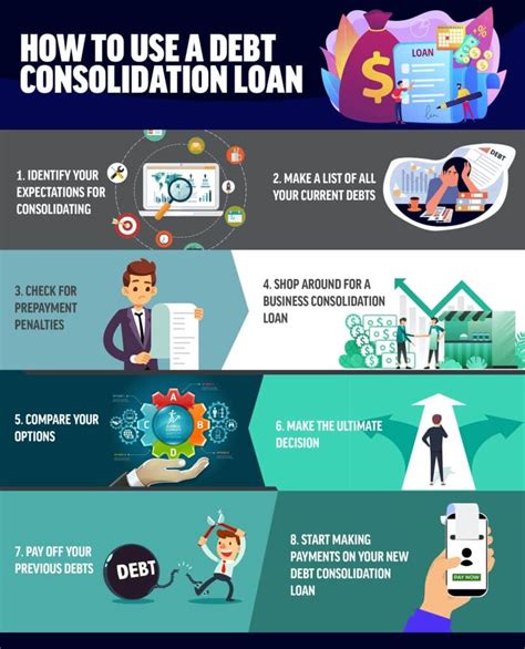 How Small Business Debt Consolidation Works Payment Depot
