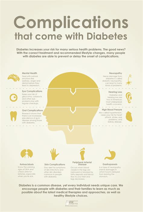 Complications That Come With Diabetes On Behance