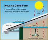 How Do You Prevent Ice Dams On Roofs Photos