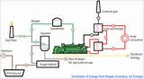 Gas Engine Generator Working Principle Pictures