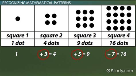recognizing and solving mathematical patterns lesson