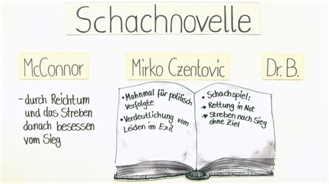 Die schachnovelle ist eine novelle von stefan zweig, die er zwischen 1938 und 1941 im brasilianischen exil schrieb. „Schachnovelle" - Interpretationsansatz und ...
