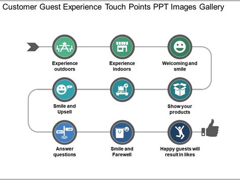This article may need cleanup to meet quality standards. Customer Guest Experience Touch Points Ppt Images Gallery | PowerPoint Presentation Pictures ...